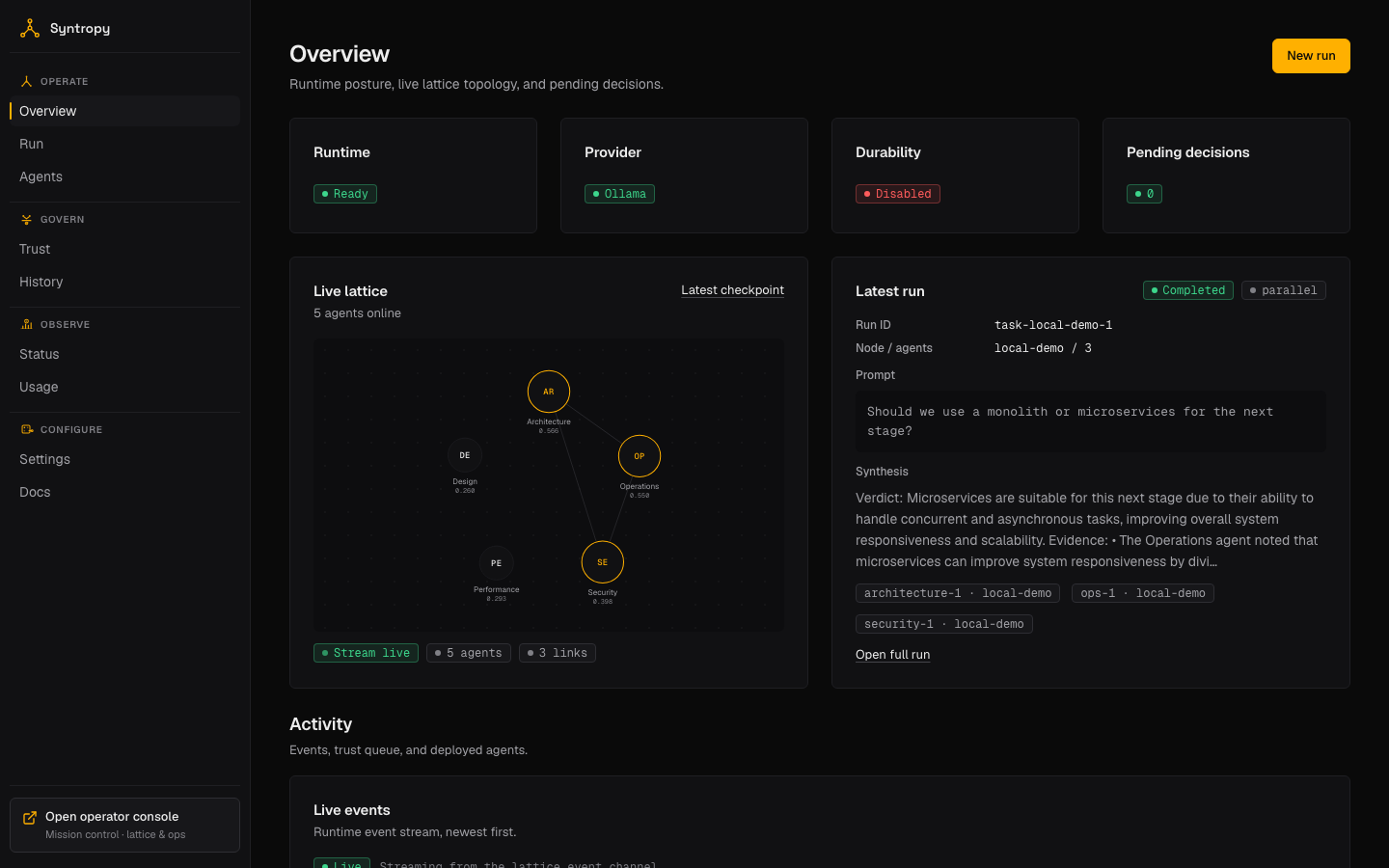 Syntropy platform overview dashboard showing runtime status, the live lattice graph, and the event feed